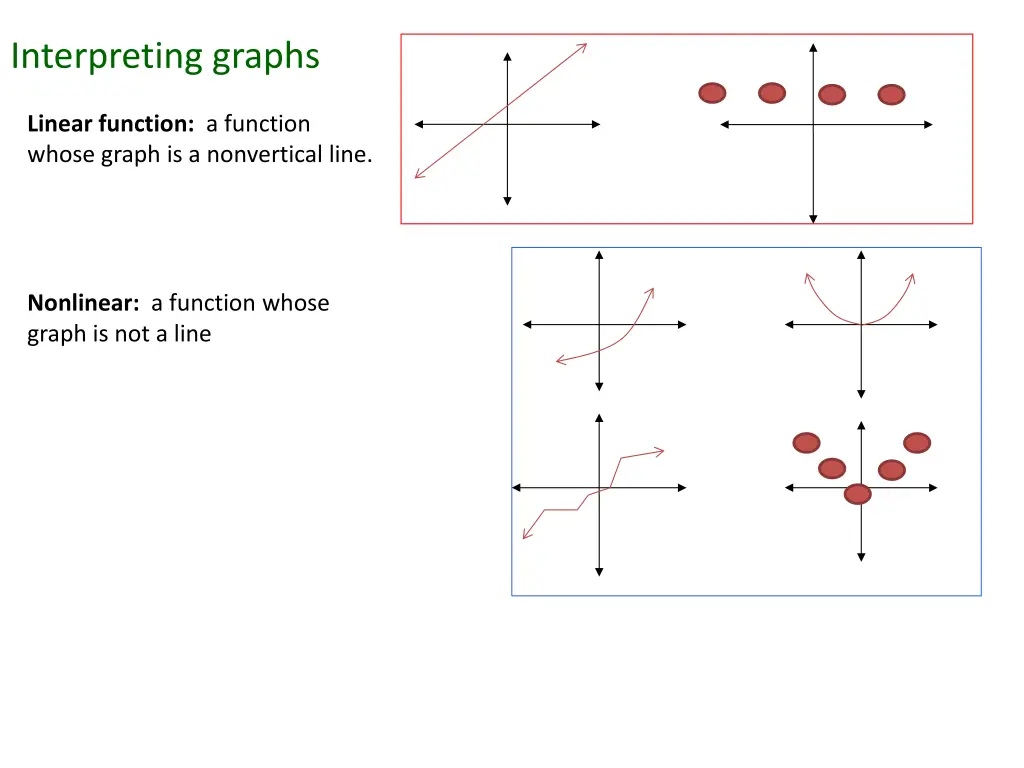 interpreting graphs
