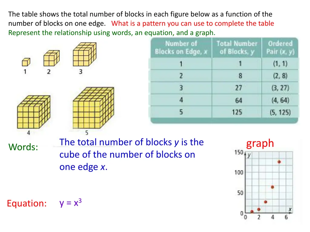 the table shows the total number of blocks