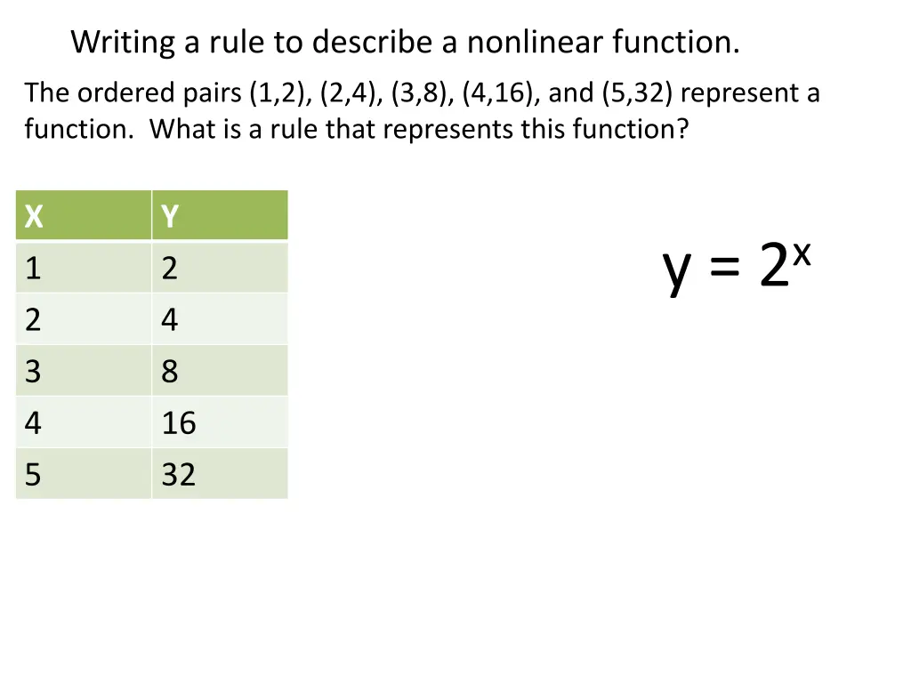 writing a rule to describe a nonlinear function 1