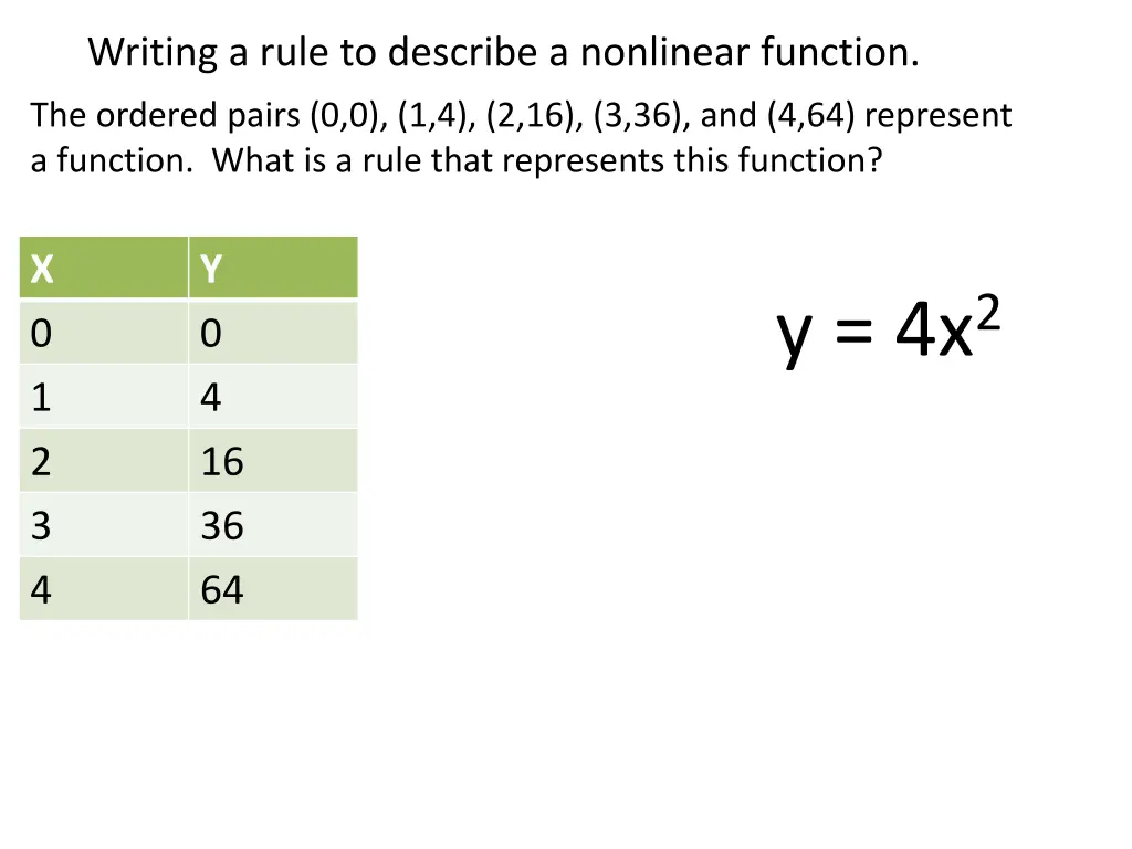writing a rule to describe a nonlinear function