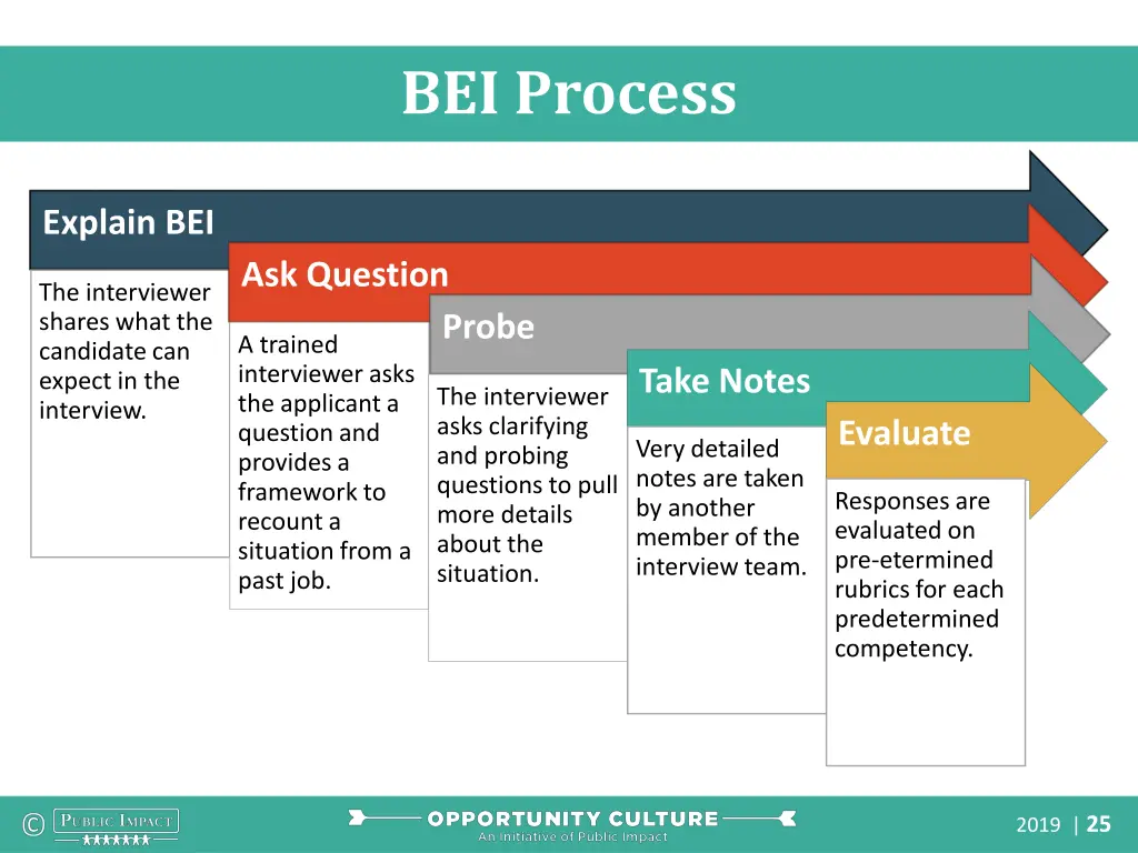 bei process