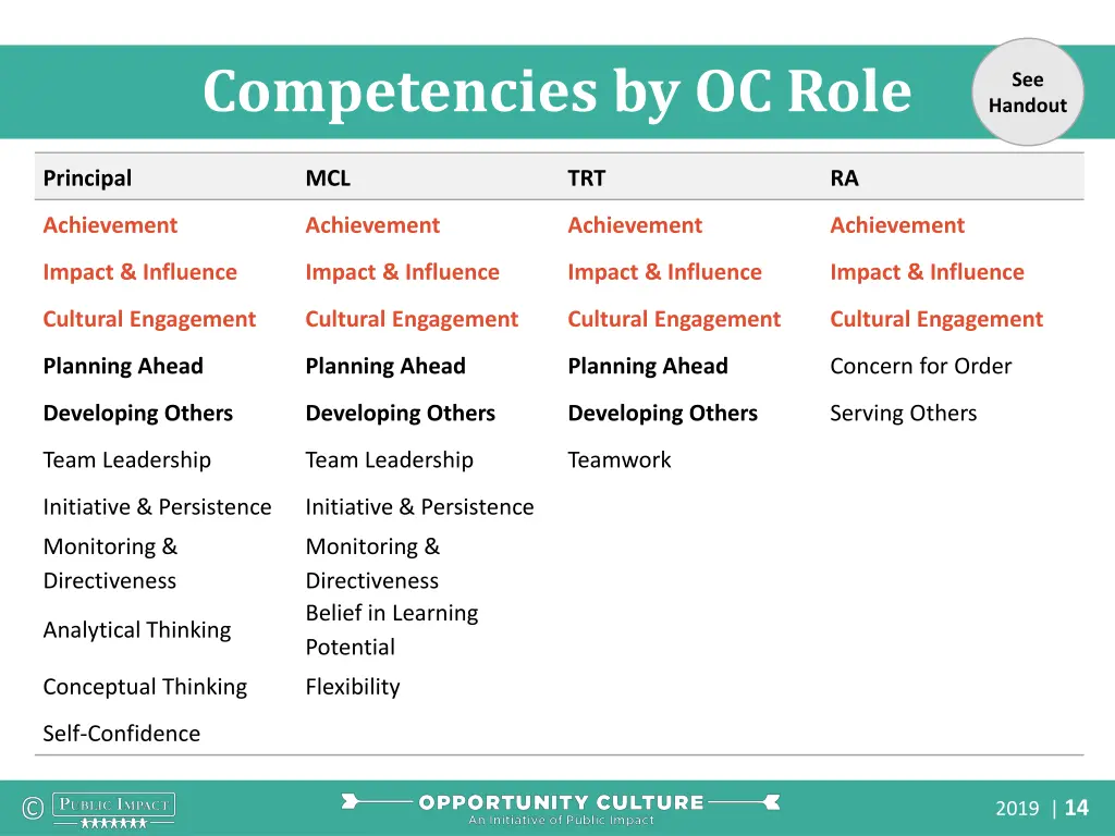 competencies by oc role