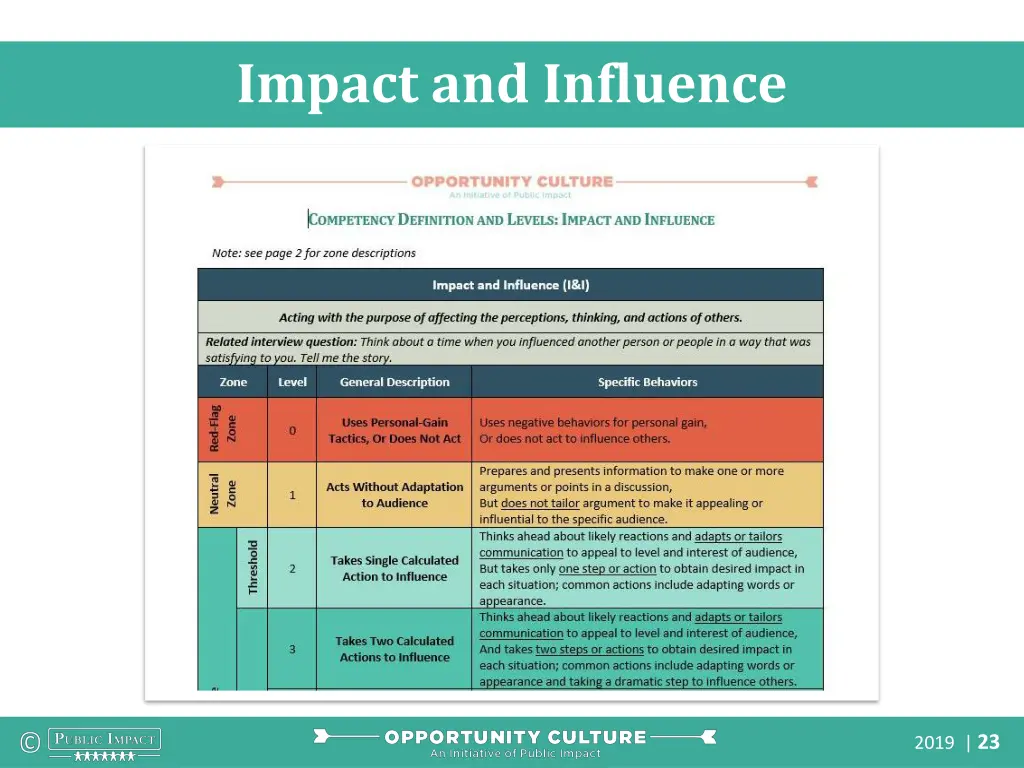 impact and influence