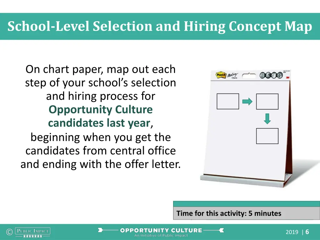 school level selection and hiring concept map