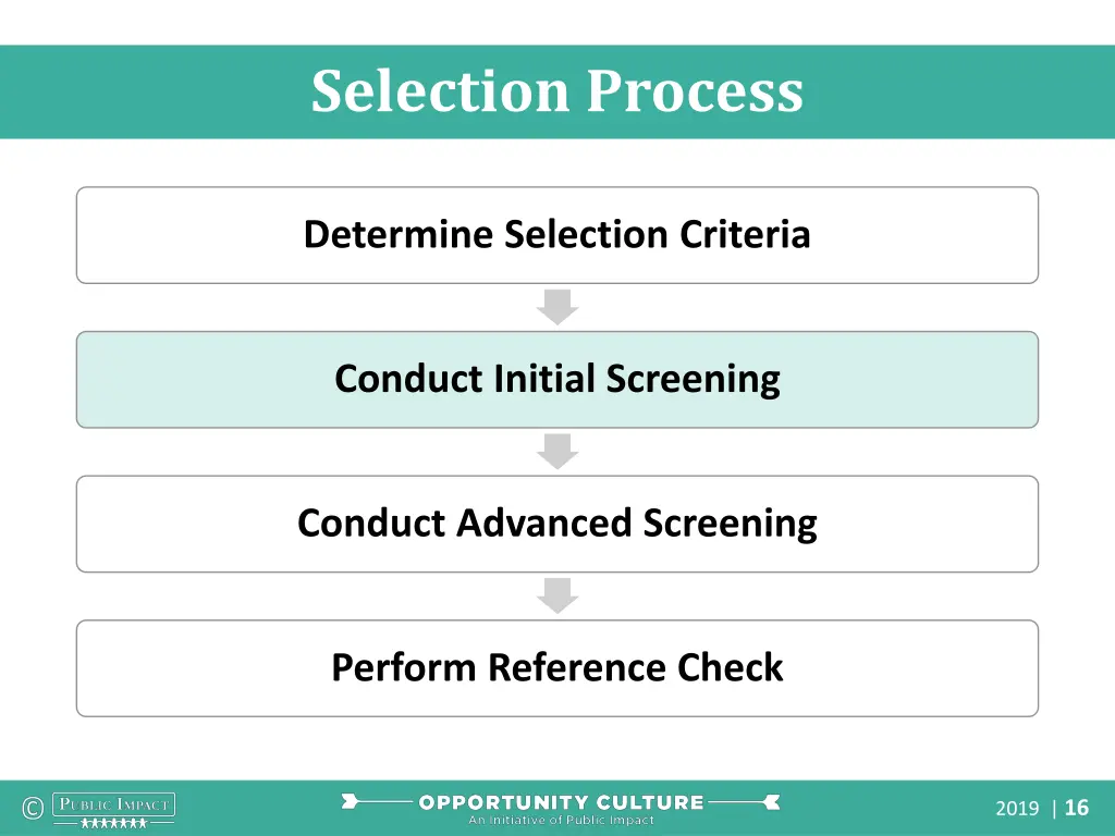 selection process 1