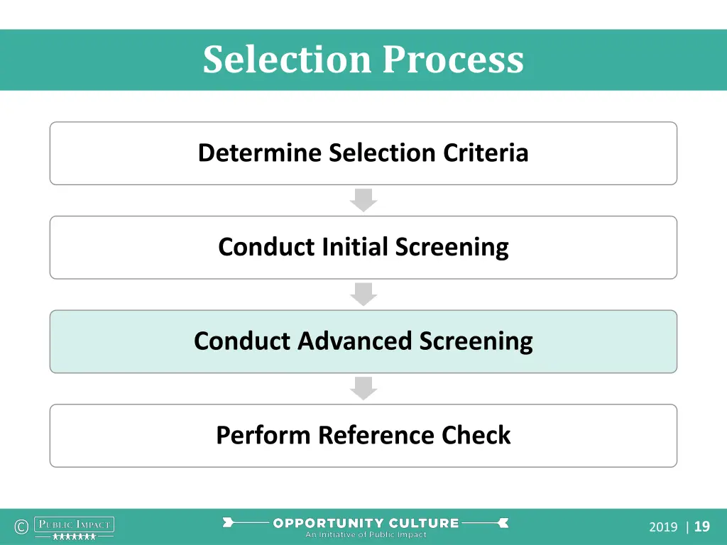 selection process 2