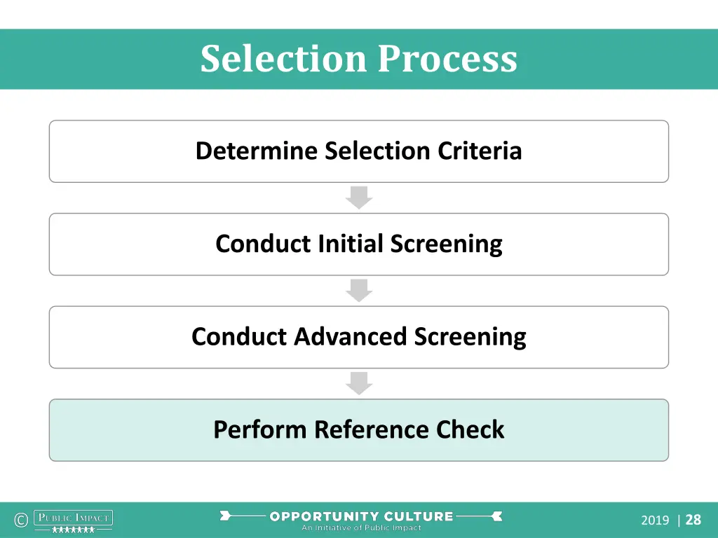 selection process 3