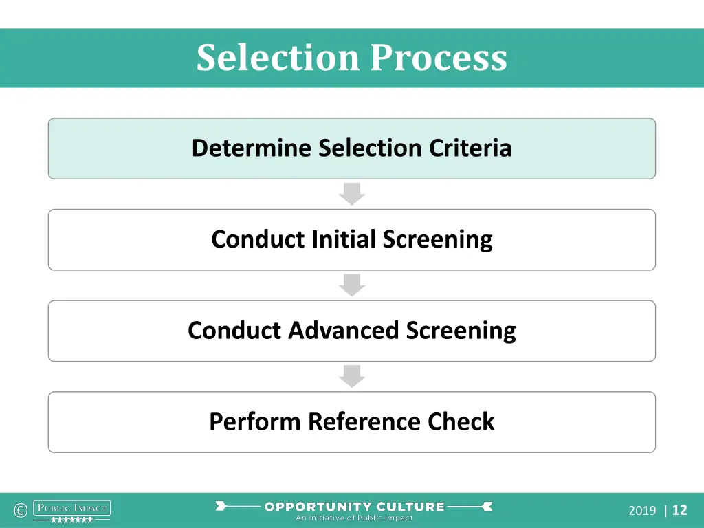 selection process