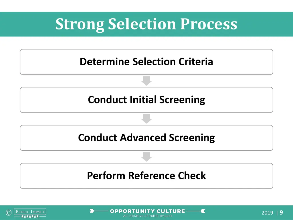 strong selection process