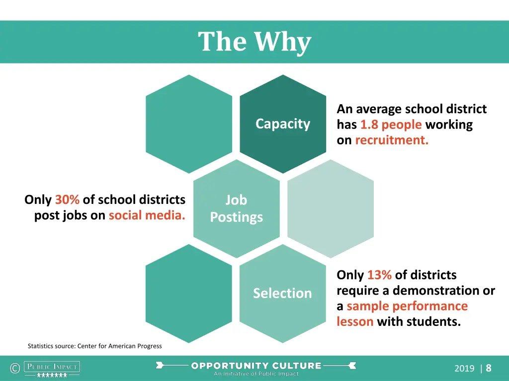 the why
