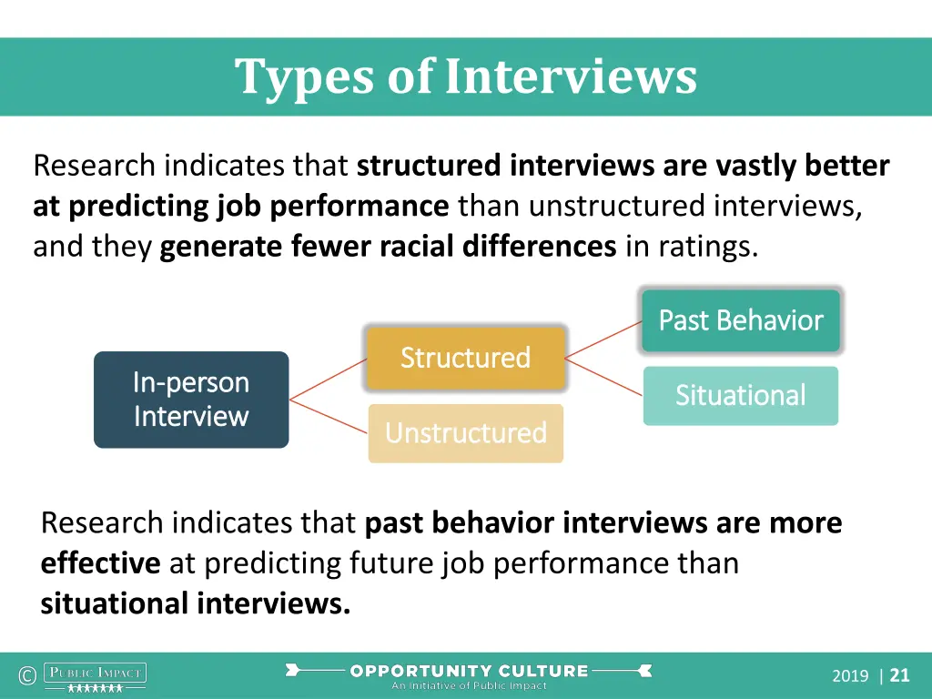 types of interviews