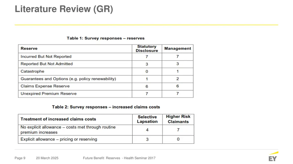 literature review gr 3