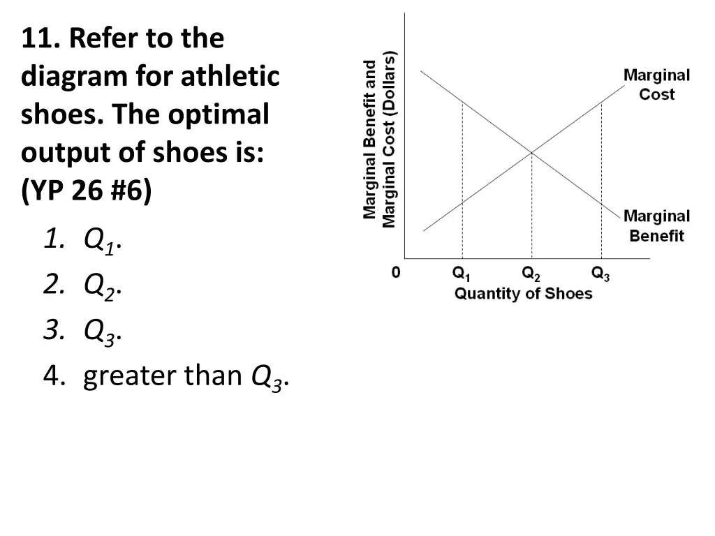11 refer to the diagram for athletic shoes