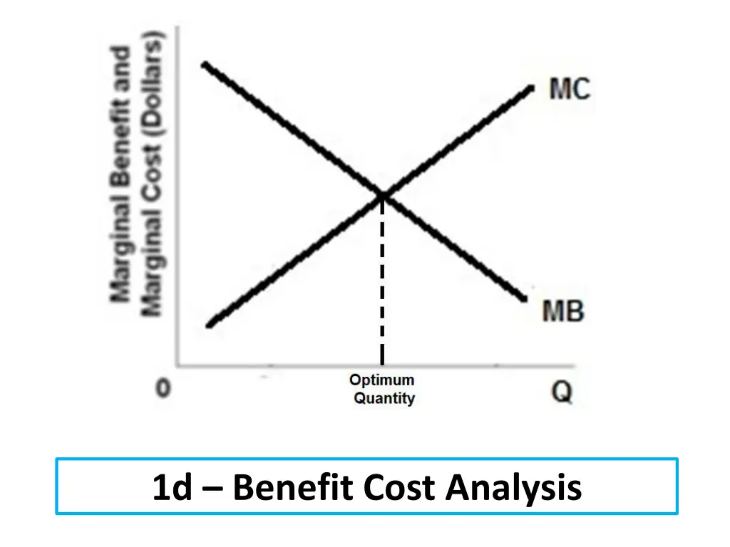 1d benefit cost analysis 1
