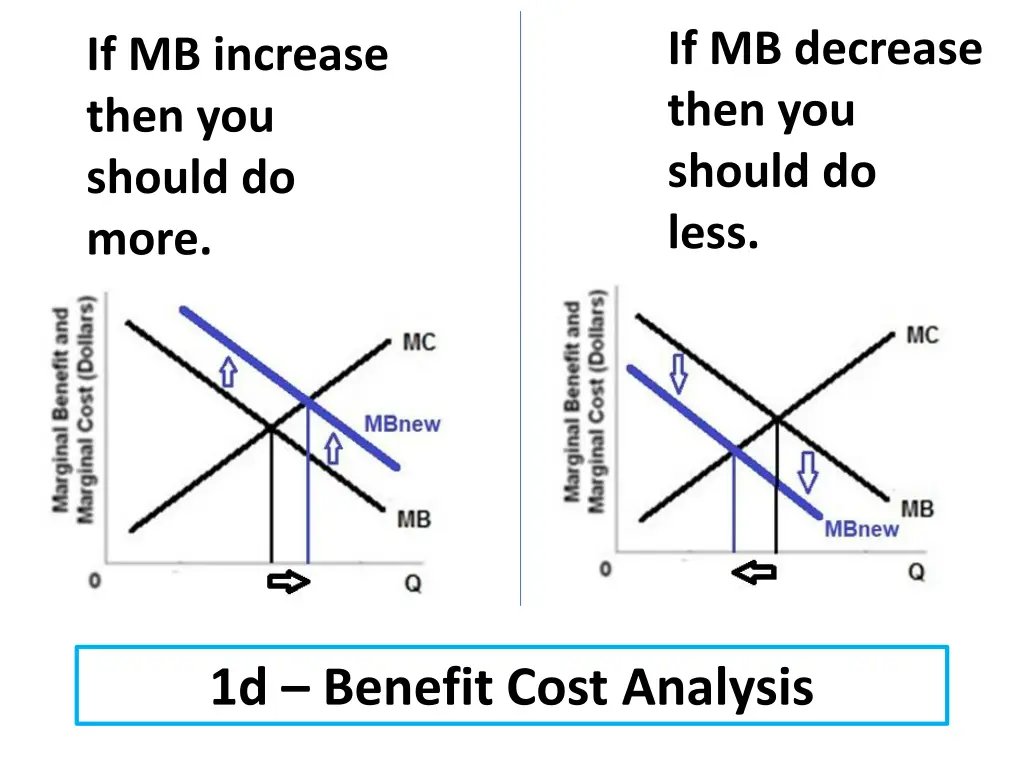 if mb decrease then you should do less