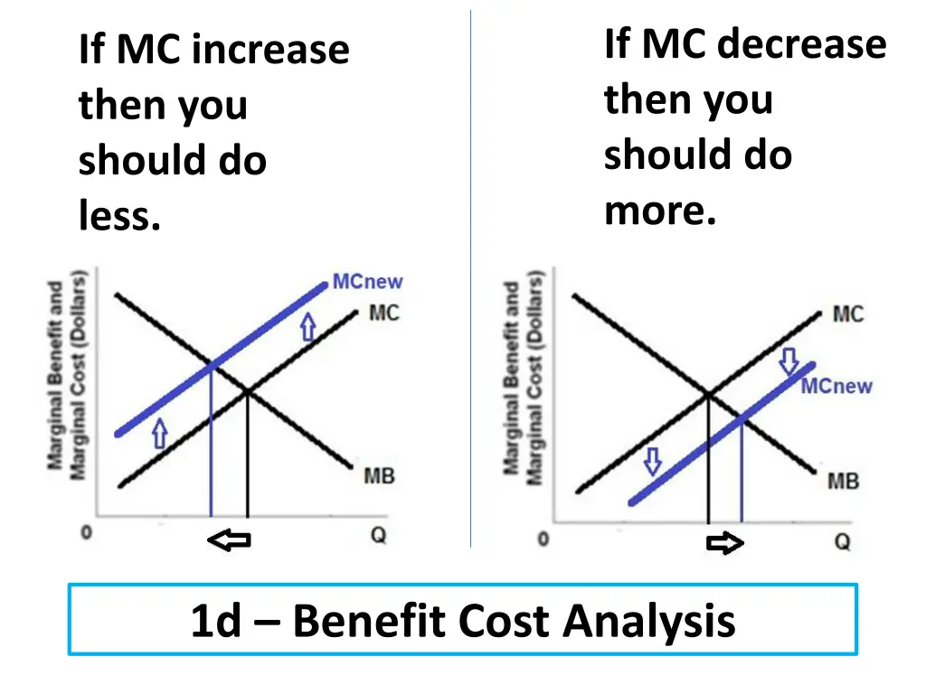 if mc decrease then you should do more