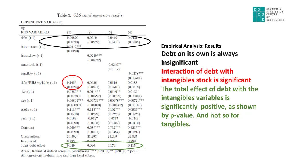empirical analysis results debt