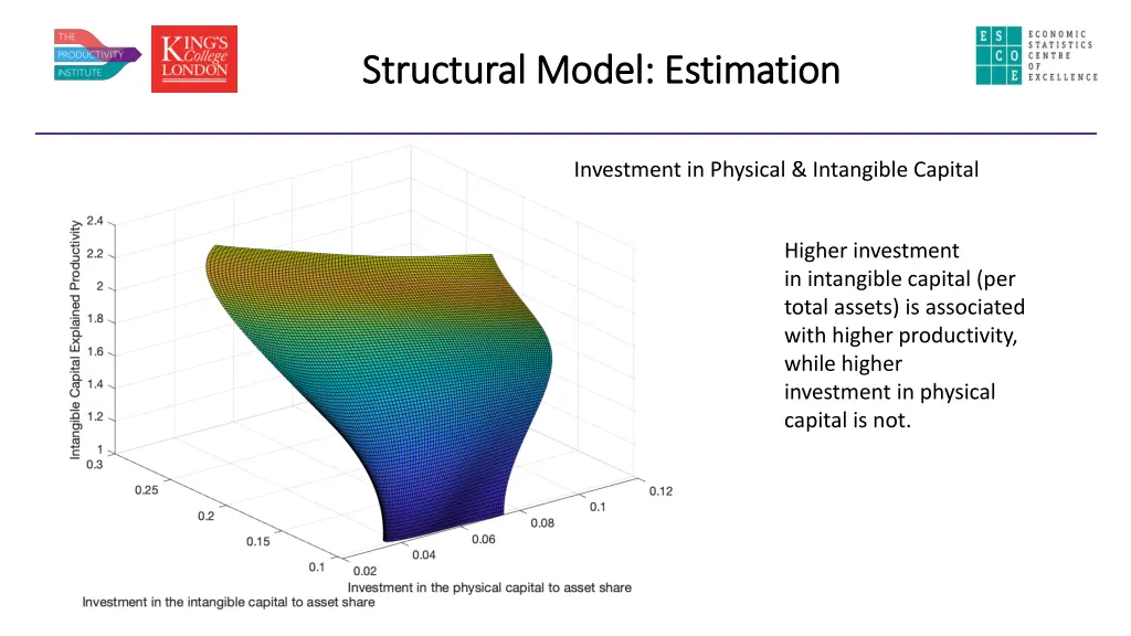 structural model estimation structural model 1
