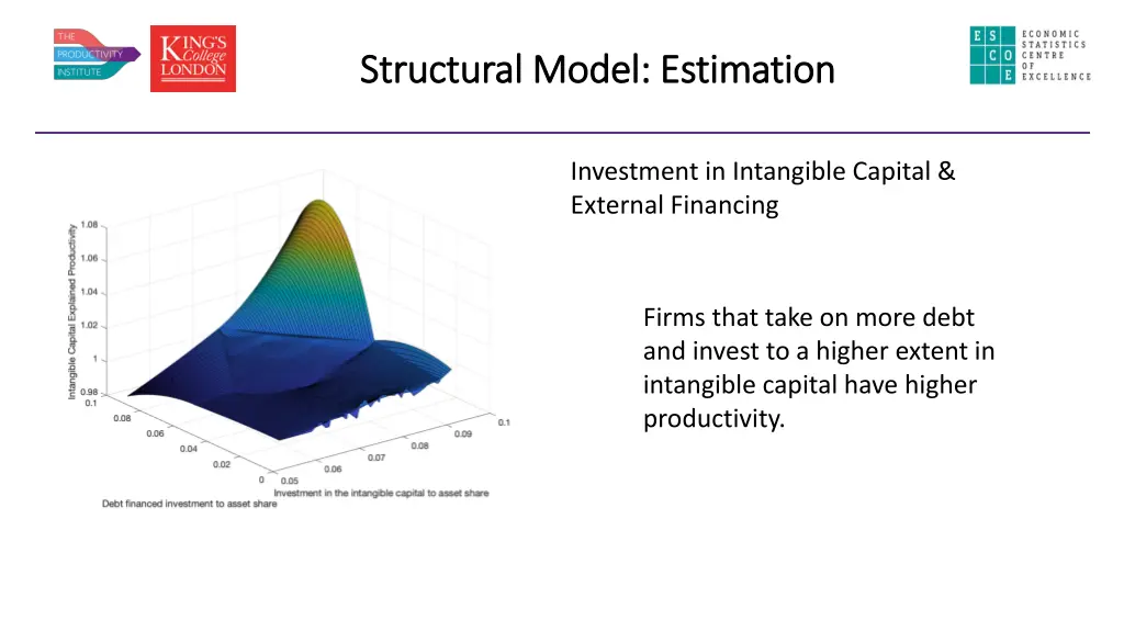 structural model estimation structural model 2