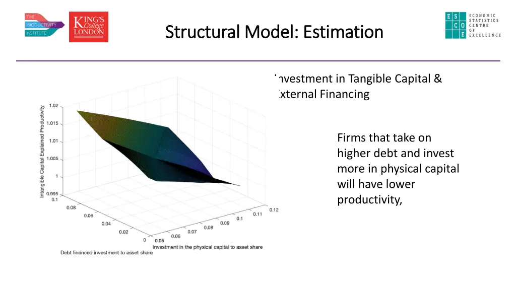 structural model estimation structural model 3