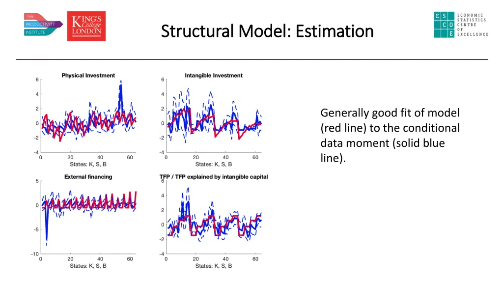 structural model estimation structural model