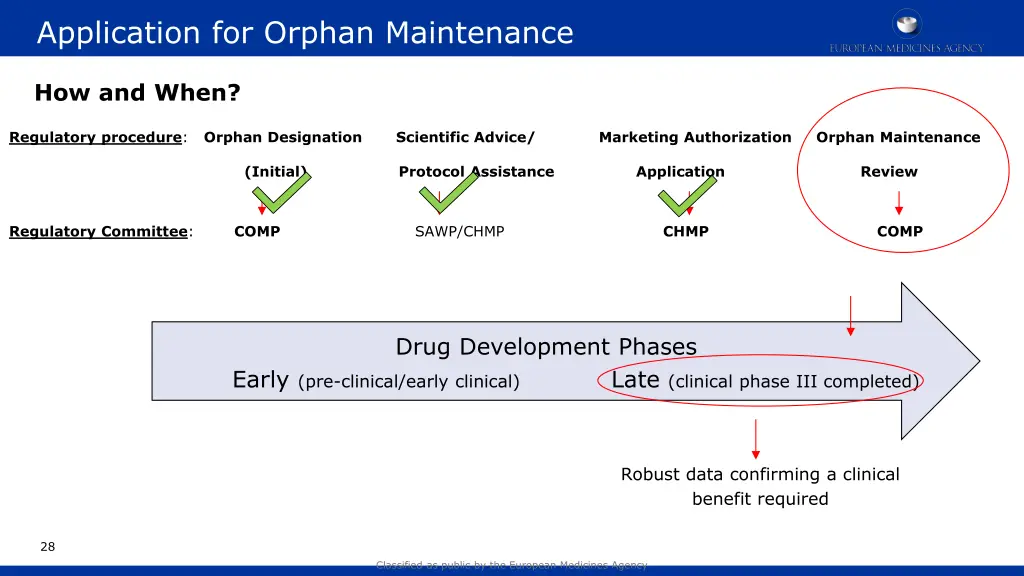 application for orphan maintenance