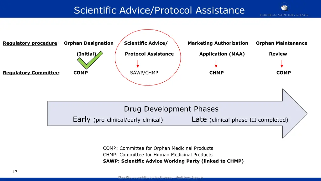 scientific advice protocol assistance