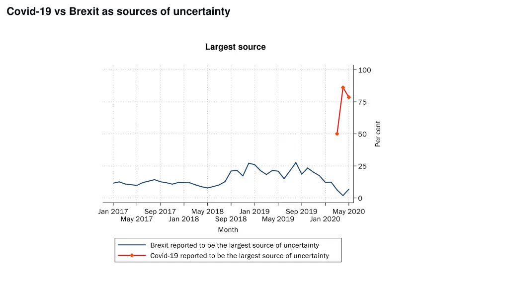 covid 19 vs brexit as sources of uncertainty