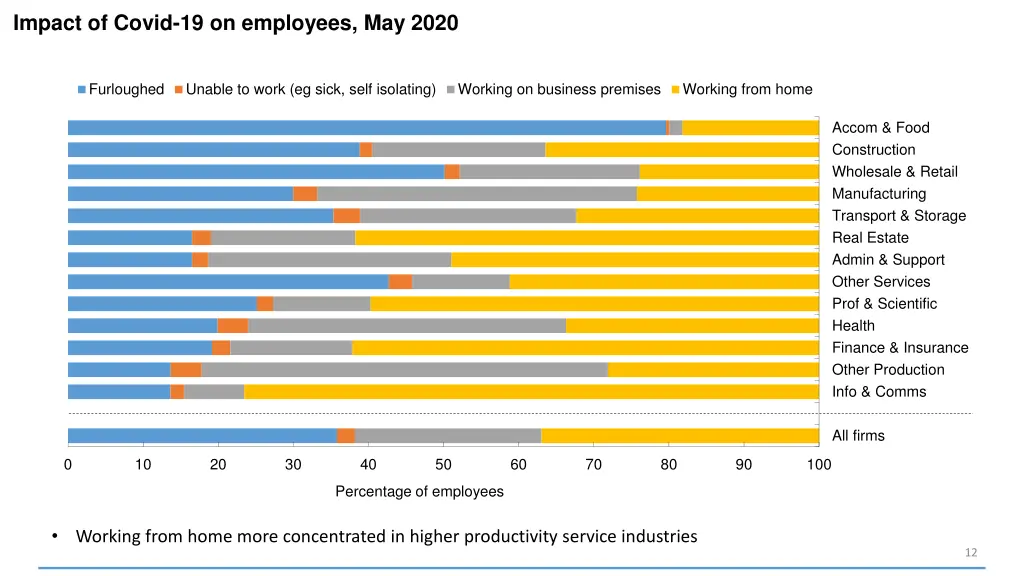impact of covid 19 on employees may 2020