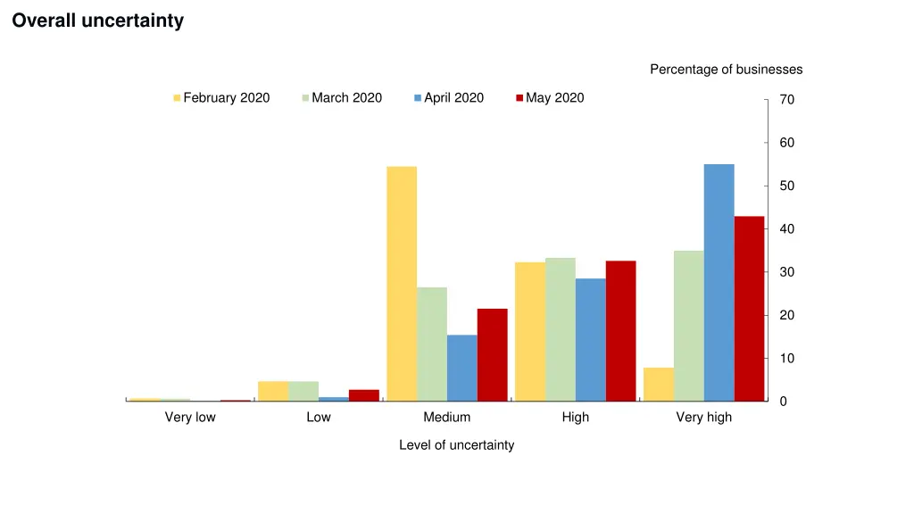 overall uncertainty
