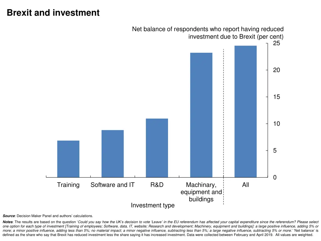 brexit and investment