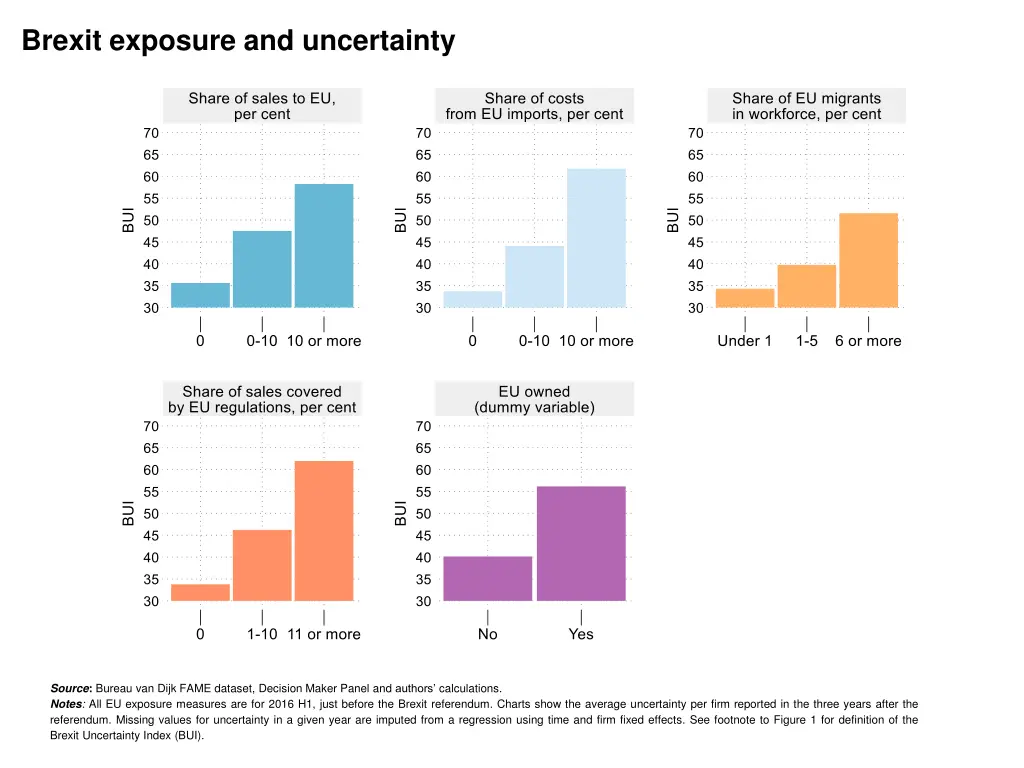 brexit exposure and uncertainty