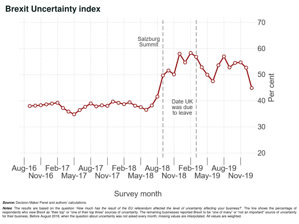 brexit uncertainty index
