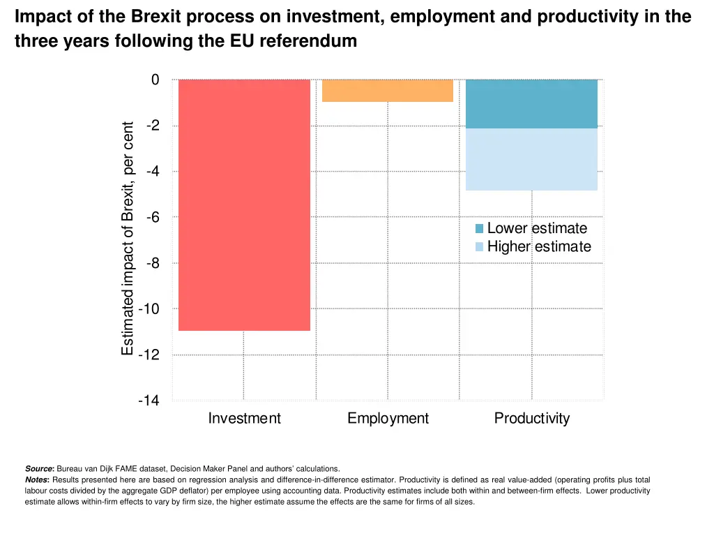 impact of the brexit process on investment