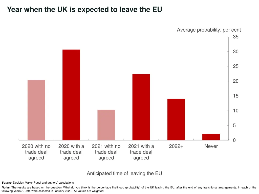year when the uk is expected to leave the eu