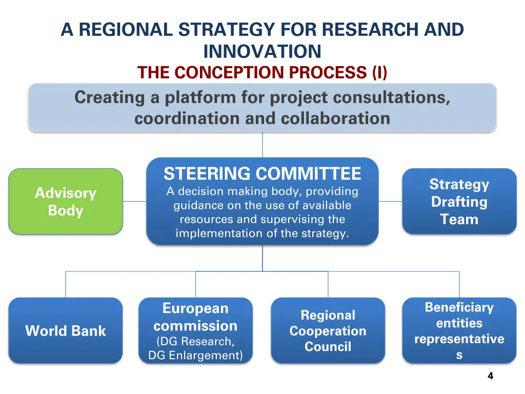 a regional strategy for research and innovation