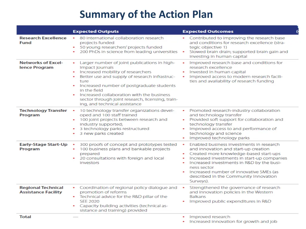 summary of the action plan