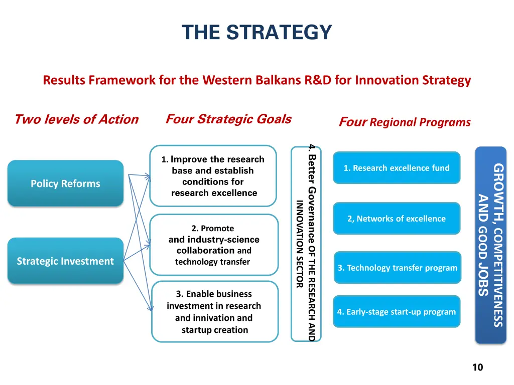 the strategy