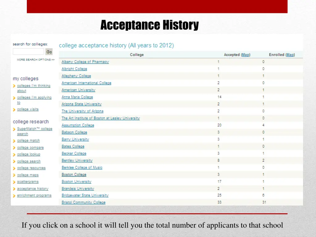 acceptance history