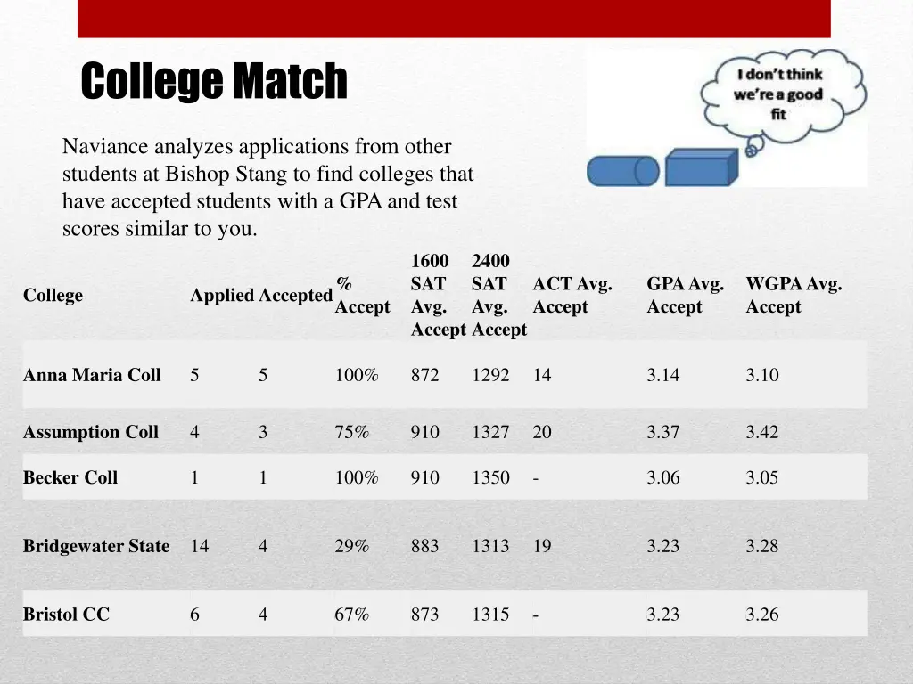 college match