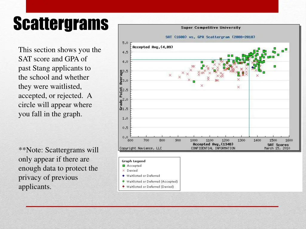 scattergrams