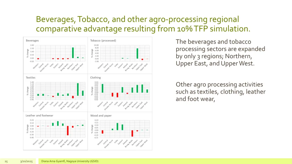 beverages tobacco and other agro processing
