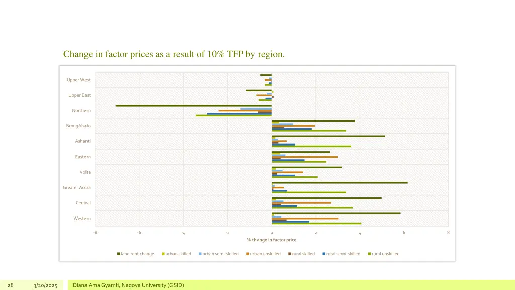 change in factor prices as a result
