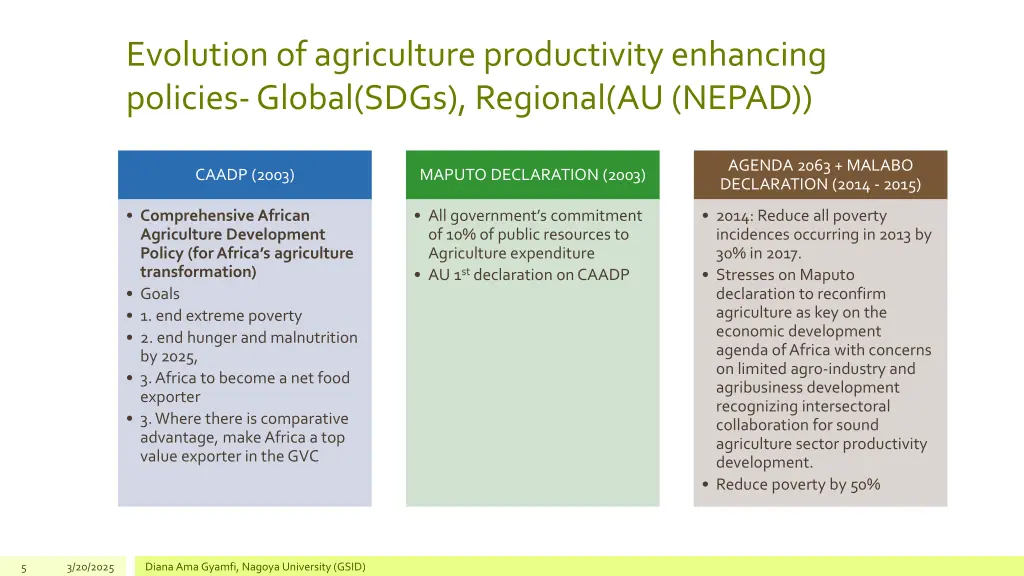 evolution of agriculture productivity enhancing