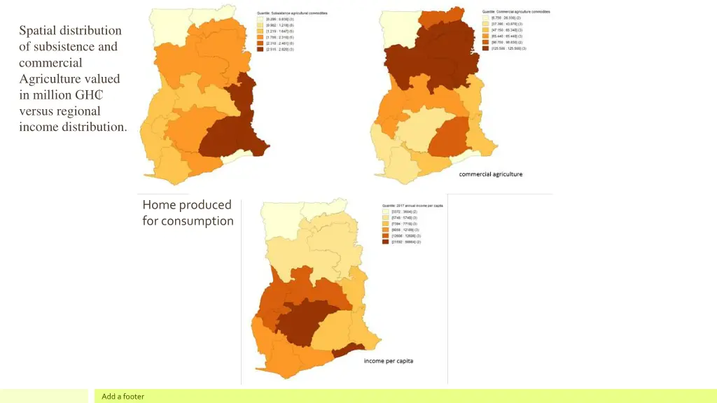 spatial distribution of subsistence