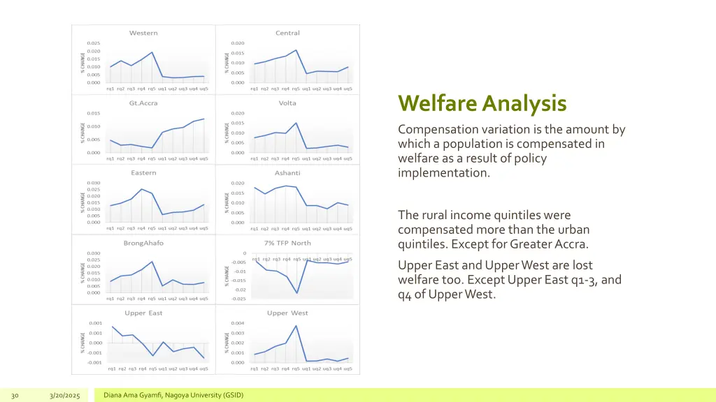welfare analysis compensation variation