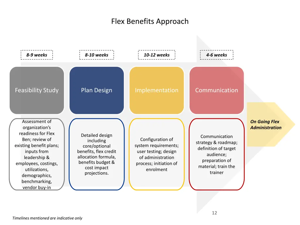 flex benefits approach