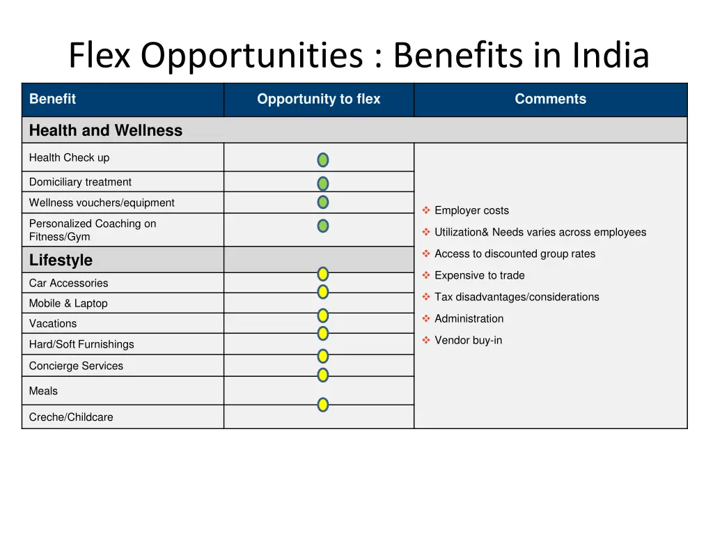 flex opportunities benefits in india 1