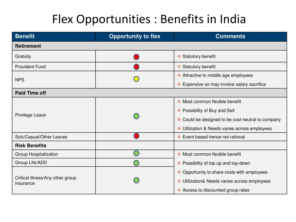 flex opportunities benefits in india