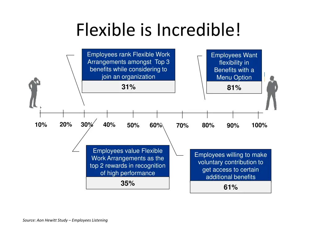 flexible is incredible